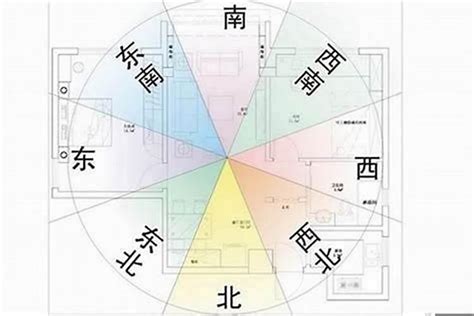 坐北朝南的房子風水|坐北向南最佳风水布局 坐北朝南四大吉位